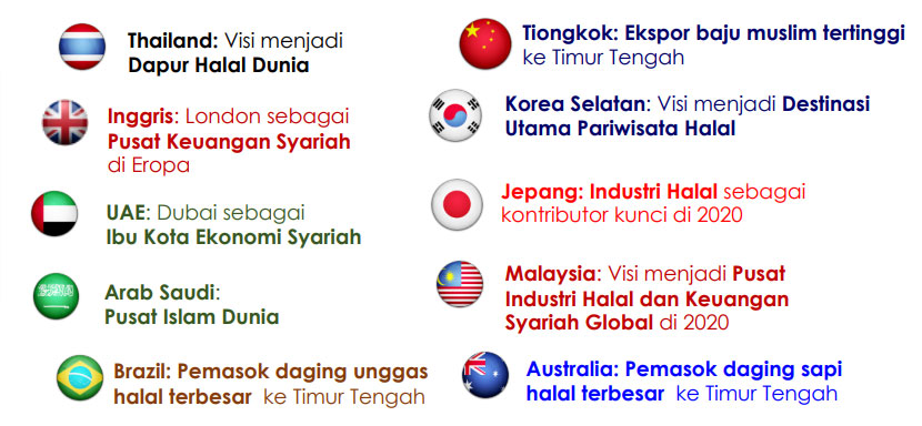 Industri Halal
