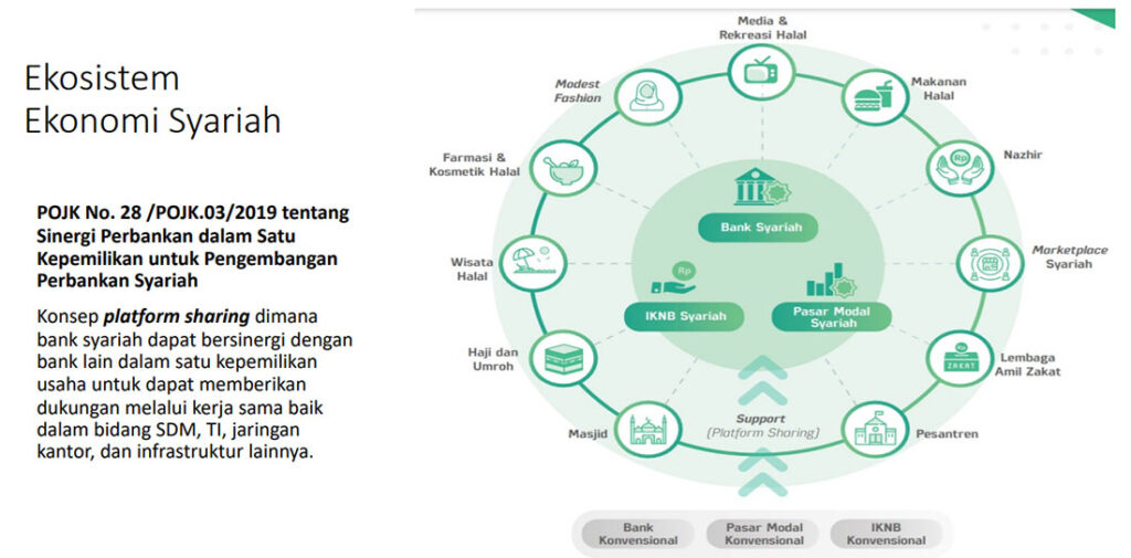 System Ekonomi Syariah 1024x505