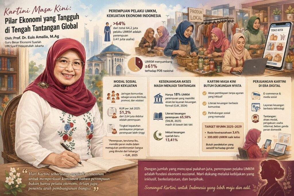 Hari Kartini 2026: 41 Juta Perempuan UMKM Jadi Penggerak Ekonomi Nasional